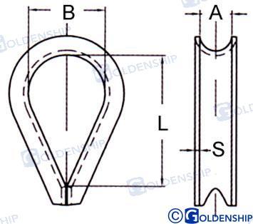 WIRE ROPE THIMBLE AISI-304 36 MM